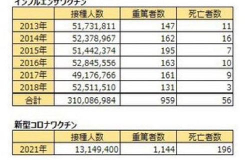 6月9日時点